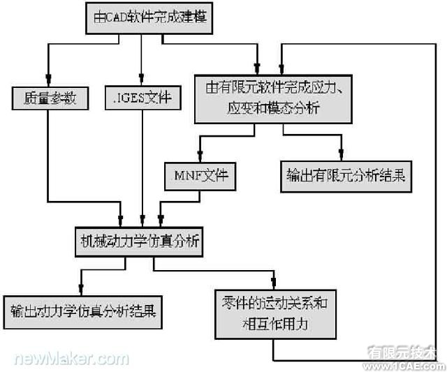 CAE在汽車開發(fā)中的應(yīng)用與實施cfd分析案例圖片2