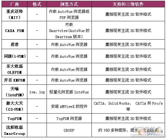 三維可視化 直擊設(shè)計(jì)原型proe學(xué)習(xí)資料圖片14