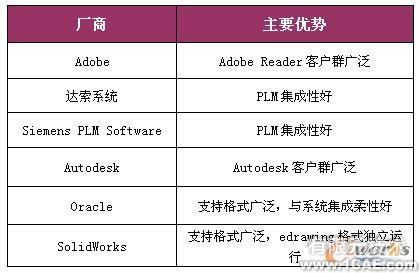 三維可視化 直擊設(shè)計(jì)原型proe模型圖圖片5