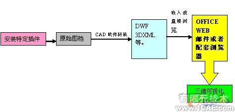 三維可視化 直擊設(shè)計(jì)原型proe模型圖圖片10