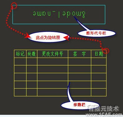 PROE建模及工程圖、格式設(shè)置proe應(yīng)用技術(shù)圖片圖片4