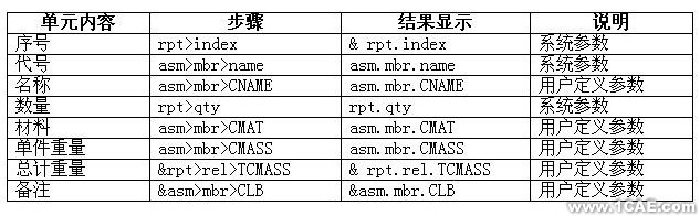 PROE建模及工程圖、格式設(shè)置proe應(yīng)用技術(shù)圖片圖片6