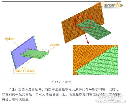 Cosmos/Works—工程師的設(shè)計分析工具solidworks simulation分析圖片13