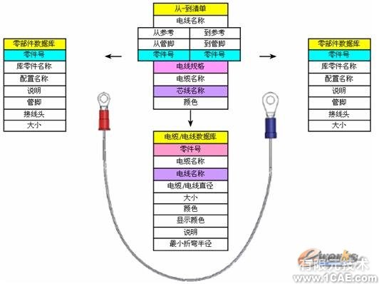 SolidWorks線路設計方案solidworks仿真分析圖片圖片8