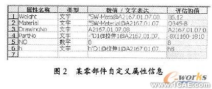 SolidWorks的工程圖明細欄自動生成與調整技術solidworks simulation培訓教程圖片2