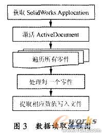 SolidWorks的工程圖明細欄自動生成與調整技術solidworks simulation培訓教程圖片3