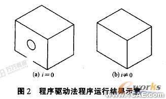 基于SolidWorks的參數(shù)化設計 solidworks simulation分析圖片5