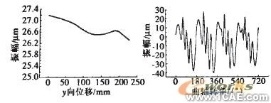 基于ANSYS發(fā)動機(jī)缸體的動力學(xué)仿ansys分析圖片19