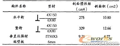 ANSYS對水電站廠房壩段進行抗震分析ansys workbanch圖片6