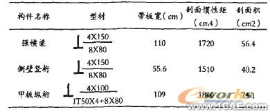 ANSYS對水電站廠房壩段進行抗震分析ansys培訓課程圖片8