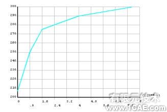 ANSYS/LS-DYNA的空拔鋼管有限元分析ansys培訓(xùn)課程圖片6