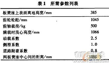 ANSYS的前橋強度分析ansys分析案例圖片3