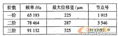 推土機終傳動齒輪的模態(tài)分析ansys結構分析圖片4