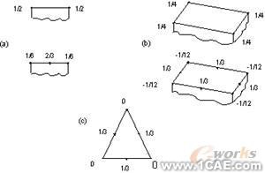 建模與網(wǎng)格劃分指南第三章ansys結(jié)構(gòu)分析圖片3