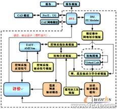 多物理場(chǎng)耦合集成分析ansys結(jié)構(gòu)分析圖片2