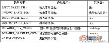 UG與CAD數(shù)據(jù)的批量轉(zhuǎn)換autocad資料圖片3