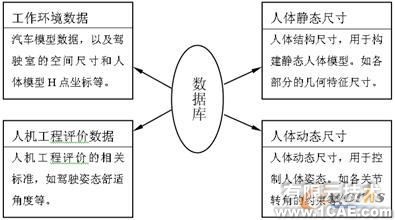 UG二次開發(fā)在汽車人機工程評價中的應用autocad應用技術圖片圖片2