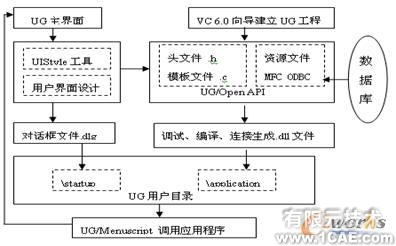 UG二次開發(fā)在汽車人機工程評價中的應用autocad培訓教程圖片10