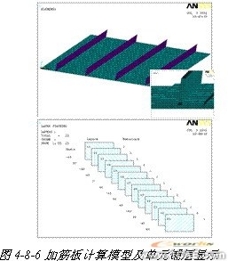 ANSYS對飛機(jī)仿真解決方案+有限元仿真分析相關(guān)圖片圖片26