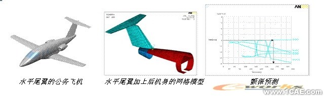 ANSYS對航空氣動解決方案+有限元項目服務資料圖圖片35