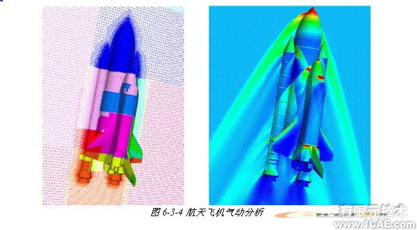 ANSYS對航空氣動解決方案+學習資料圖片39