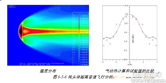 ANSYS對航空氣動解決方案+學習資料圖片41