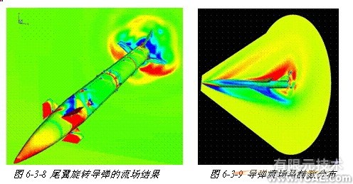 ANSYS對航空氣動解決方案+學習資料圖片43