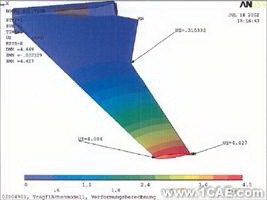 ANSYS對航空氣動解決方案+學習資料圖片45