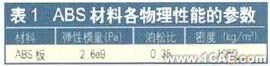 汽車車橋CAE 軟件設計及接口技術研究+應用技術圖片圖片6