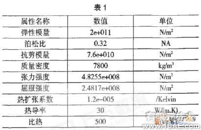 基于COSMOS 的橫梁結(jié)構(gòu)設計與分析+項目圖片圖片2