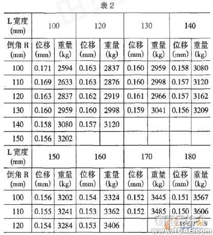 基于COSMOS 的橫梁結(jié)構(gòu)設計與分析+有限元項目服務資料圖圖片9