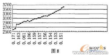 基于COSMOS 的橫梁結(jié)構(gòu)設計與分析+有限元項目服務資料圖圖片10