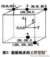 五軸混聯(lián)機床運動學和動力學仿真+有限元項目服務資料圖圖片5