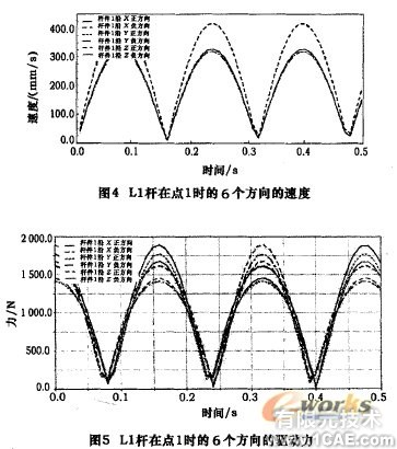 五軸混聯(lián)機床運動學和動力學仿真+有限元項目服務資料圖圖片6