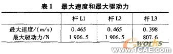 五軸混聯(lián)機床運動學和動力學仿真+有限元項目服務資料圖圖片8