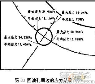 發(fā)動機主軸承座回油孔強度校核的有限元分析+學習資料圖片14