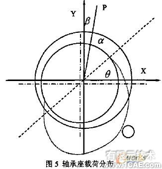 發(fā)動機主軸承座回油孔強度校核的有限元分析+應用技術圖片圖片9