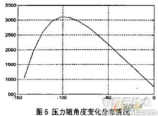 發(fā)動機主軸承座回油孔強度校核的有限元分析+應用技術圖片圖片10