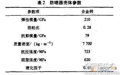 有限元分析在防噴器關(guān)鍵部件設(shè)計(jì)中的應(yīng)用+有限元項(xiàng)目服務(wù)資料圖圖片6