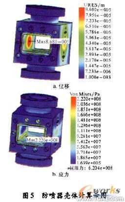 有限元分析在防噴器關(guān)鍵部件設(shè)計(jì)中的應(yīng)用+有限元項(xiàng)目服務(wù)資料圖圖片7