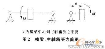 基于有限元分析的現(xiàn)場銑床橫梁結(jié)構(gòu)優(yōu)化+項(xiàng)目圖片圖片2