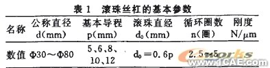 基于MATLAB的滾珠絲杠動(dòng)力學(xué)建模與仿真分析+項(xiàng)目圖片圖片3