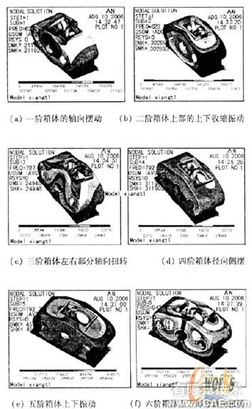 環(huán)板式針擺行星減速器箱體的模態(tài)分析+應(yīng)用技術(shù)圖片圖片7