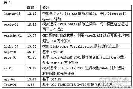 Pamcrash汽車側碰分析+項目圖片圖片3