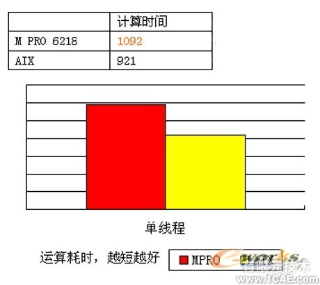 Pamcrash汽車側碰分析+項目圖片圖片5