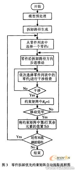 在proe中自動(dòng)生成零件拆卸優(yōu)先約束矩陣+應(yīng)用技術(shù)圖片圖片5