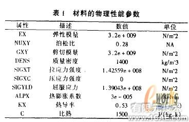 基于SolidWorks和Cosmos的模具結(jié)構(gòu)有限元分析+應用技術(shù)圖片圖片3