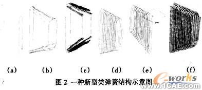 有限元技術(shù)服務(wù)-SolidWorks的類彈簧結(jié)構(gòu)研究+培訓(xùn)案例圖片圖片2