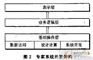 SolidWorks的產(chǎn)品設(shè)計專家系統(tǒng)+學(xué)習(xí)資料圖片2