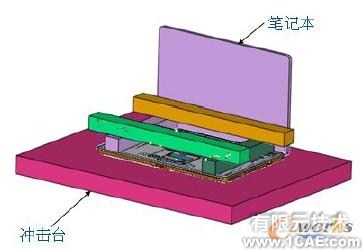 圖1 沖擊底面的CAD 模型